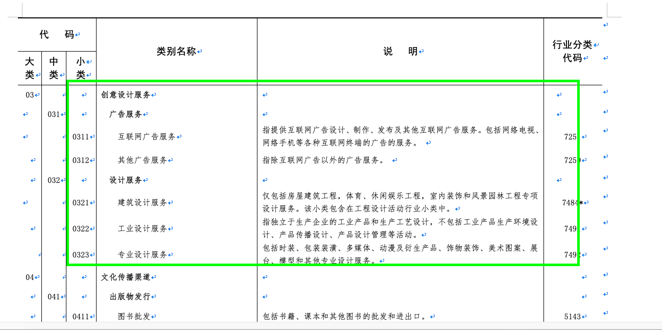 心價比消費(fèi)浪潮下，2021年專業(yè)設(shè)計(jì)服務(wù)市場迎來爆發(fā)式增長